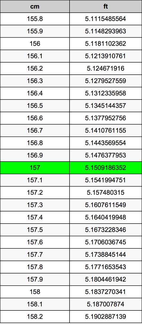 157 cm in feet|157 cm in feet and inches